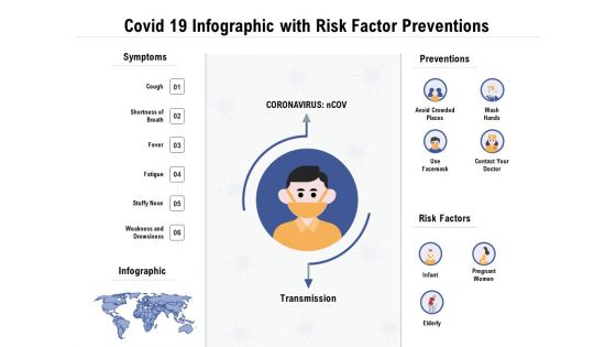 Covid 19 Infographic With Risk Factor Preventions Ppt PowerPoint Presentation Gallery Picture PDF