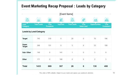 Craft The Perfect Event Proposal Ppt PowerPoint Presentation Complete Deck With Slides