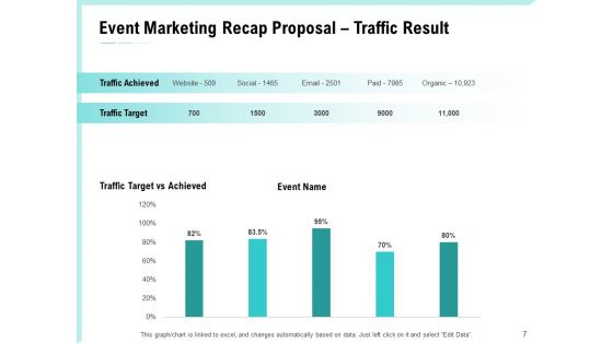 Craft The Perfect Event Proposal Ppt PowerPoint Presentation Complete Deck With Slides
