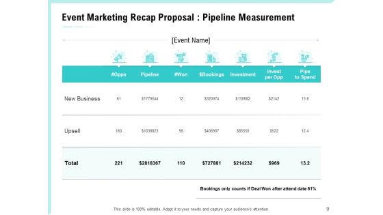 Craft The Perfect Event Proposal Ppt PowerPoint Presentation Complete Deck With Slides