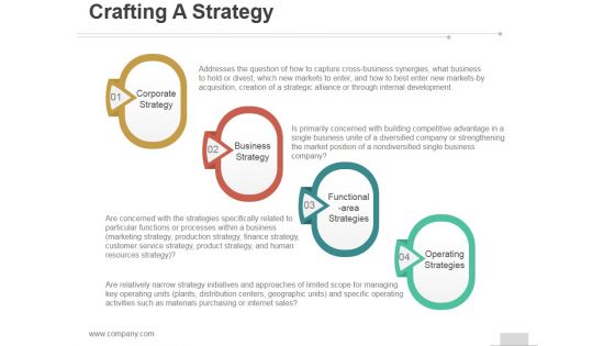 Crafting A Strategy Ppt PowerPoint Presentation Visual Aids