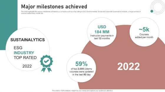 Crash Couse Platform Investor Funding Presentation Major Milestones Achieved Microsoft PDF Crash Couse Platform Investor Funding Presentation Major Milestones Achieved Microsoft PDF