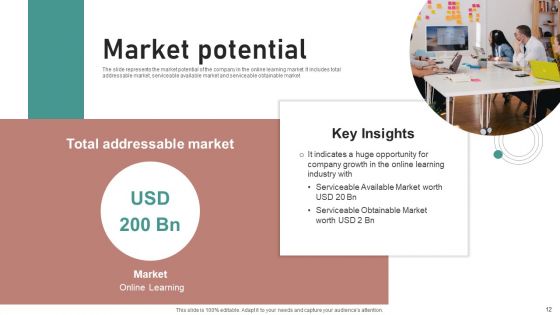 Crash Couse Platform Investor Funding Presentation Ppt PowerPoint Presentation Complete Deck With Slides