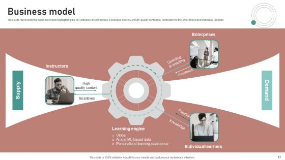 Crash Couse Platform Investor Funding Presentation Ppt PowerPoint Presentation Complete Deck With Slides