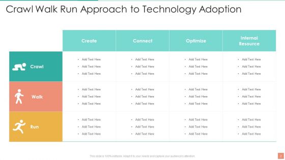 Crawl Walk Run Approach Ppt PowerPoint Presentation Complete With Slides