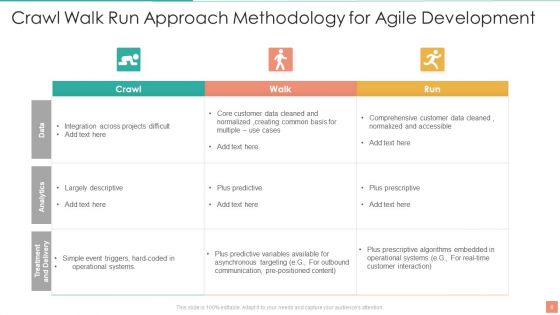 Crawl Walk Run Approach Ppt PowerPoint Presentation Complete With Slides