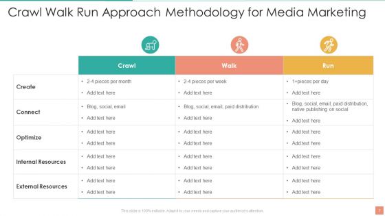Crawl Walk Run Approach Ppt PowerPoint Presentation Complete With Slides
