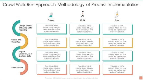 Crawl Walk Run Approach Ppt PowerPoint Presentation Complete With Slides