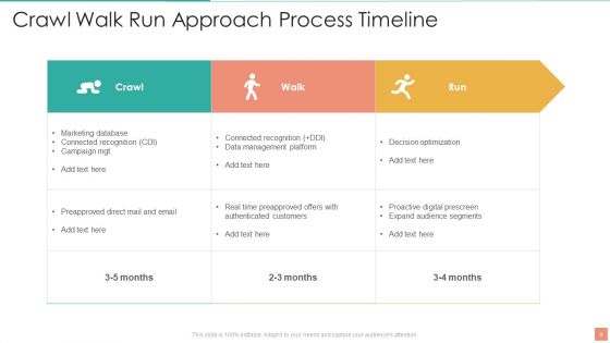 Crawl Walk Run Approach Ppt PowerPoint Presentation Complete With Slides