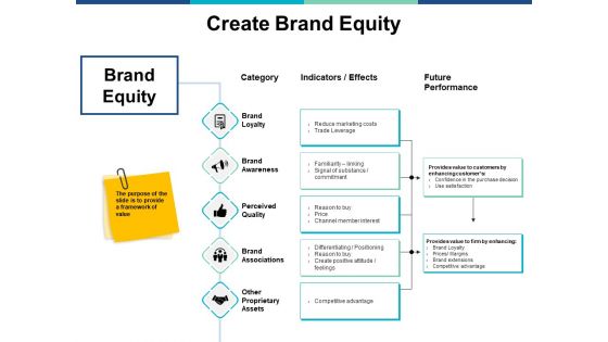 Create Brand Equity Ppt PowerPoint Presentation Slides Grid