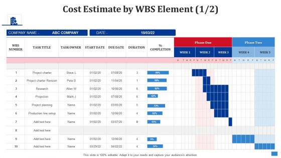 Create Timetable And Financial Forecast Bundle Cost Estimate By Wbs Element Task Pictures PDF