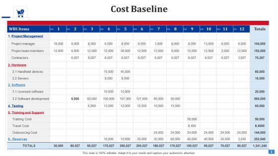 Create Timetable And Financial Forecast Bundle Ppt PowerPoint Presentation Complete Deck With Slides
