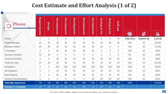 Create Timetable And Financial Forecast Bundle Ppt PowerPoint Presentation Complete Deck With Slides