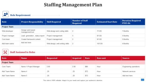 Create Timetable And Financial Forecast Bundle Staffing Management Plan Template PDF