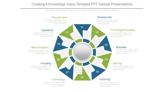 Creating A Knowledge Vision Template Ppt Sample Presentations