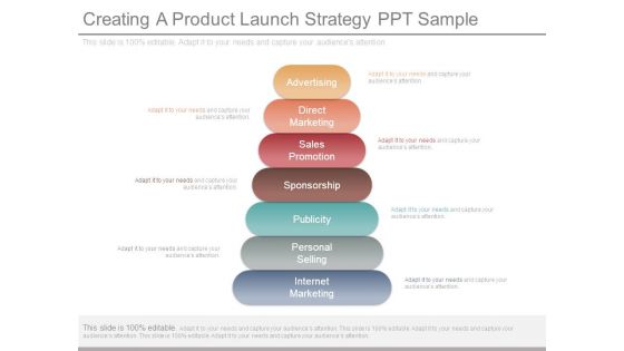 Creating A Product Launch Strategy Ppt Sample