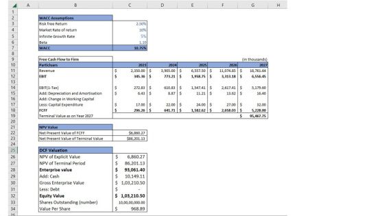 Creating A Readymade Clothing Business Plan
