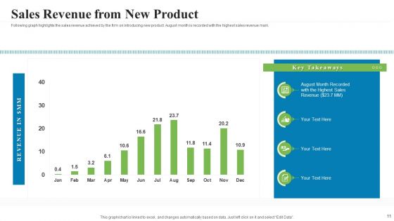 Creating A Successful Advertising Campaign Ppt PowerPoint Presentation Complete Deck With Slides