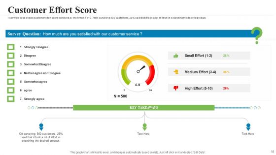 Creating A Successful Advertising Campaign Ppt PowerPoint Presentation Complete Deck With Slides