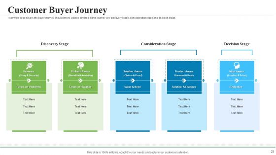 Creating A Successful Advertising Campaign Ppt PowerPoint Presentation Complete Deck With Slides