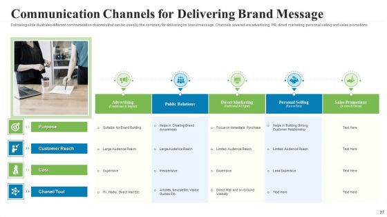 Creating A Successful Advertising Campaign Ppt PowerPoint Presentation Complete Deck With Slides