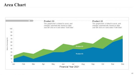 Creating A Successful Advertising Campaign Ppt PowerPoint Presentation Complete Deck With Slides