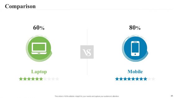 Creating A Successful Advertising Campaign Ppt PowerPoint Presentation Complete Deck With Slides