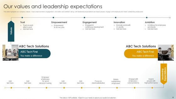 Creating An Effective Induction Programme For New Staff Ppt PowerPoint Presentation Complete Deck With Slides