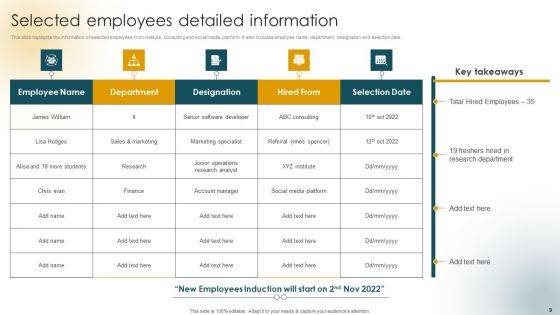 Creating An Effective Induction Programme For New Staff Ppt PowerPoint Presentation Complete Deck With Slides