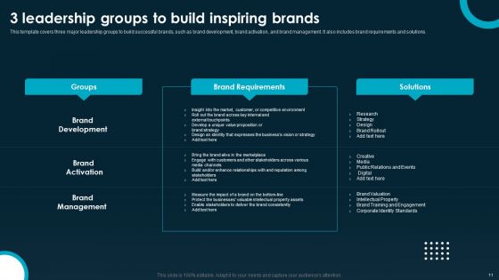 Creating And Implementing A Powerful Brand Leadership Strategy Ppt PowerPoint Presentation Complete Deck With Slides