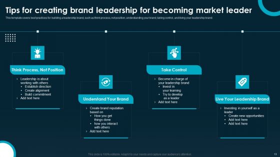 Creating And Implementing A Powerful Brand Leadership Strategy Ppt PowerPoint Presentation Complete Deck With Slides