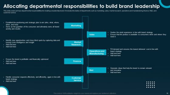 Creating And Implementing A Powerful Brand Leadership Strategy Ppt PowerPoint Presentation Complete Deck With Slides