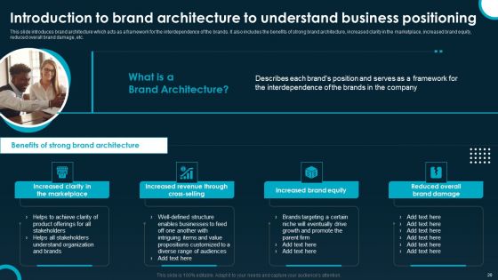 Creating And Implementing A Powerful Brand Leadership Strategy Ppt PowerPoint Presentation Complete Deck With Slides