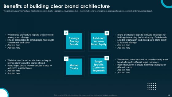Creating And Implementing A Powerful Brand Leadership Strategy Ppt PowerPoint Presentation Complete Deck With Slides