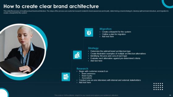 Creating And Implementing A Powerful Brand Leadership Strategy Ppt PowerPoint Presentation Complete Deck With Slides