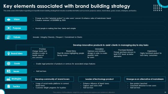 Creating And Implementing A Powerful Brand Leadership Strategy Ppt PowerPoint Presentation Complete Deck With Slides