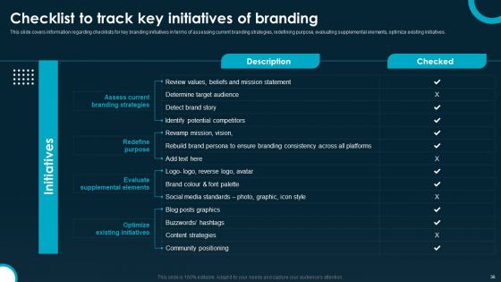 Creating And Implementing A Powerful Brand Leadership Strategy Ppt PowerPoint Presentation Complete Deck With Slides