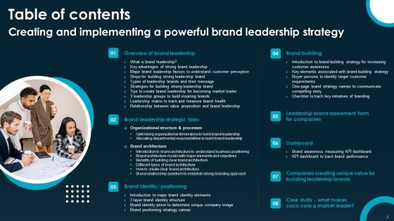 Creating And Implementing A Powerful Brand Leadership Strategy Ppt PowerPoint Presentation Complete Deck With Slides