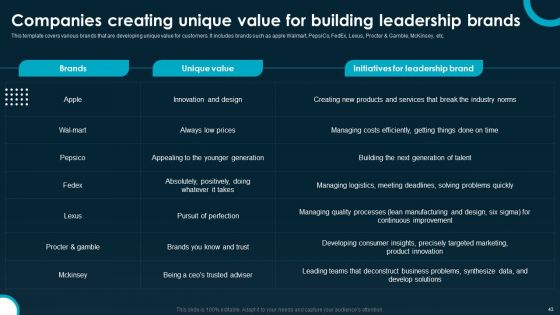 Creating And Implementing A Powerful Brand Leadership Strategy Ppt PowerPoint Presentation Complete Deck With Slides