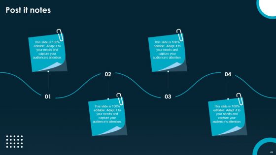 Creating And Implementing A Powerful Brand Leadership Strategy Ppt PowerPoint Presentation Complete Deck With Slides