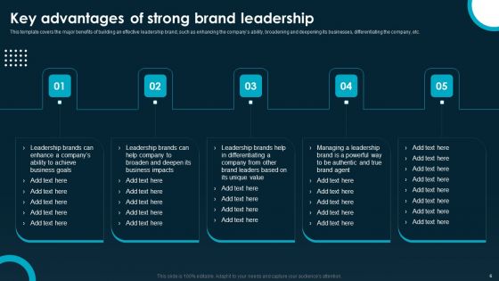 Creating And Implementing A Powerful Brand Leadership Strategy Ppt PowerPoint Presentation Complete Deck With Slides
