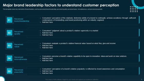 Creating And Implementing A Powerful Brand Leadership Strategy Ppt PowerPoint Presentation Complete Deck With Slides