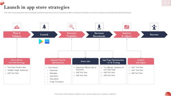 Creating And Introducing A Web Based Launch In App Store Strategies Clipart PDF