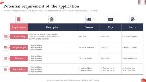 Creating And Introducing A Web Based Potential Requirement Of The Application Demonstration PDF
