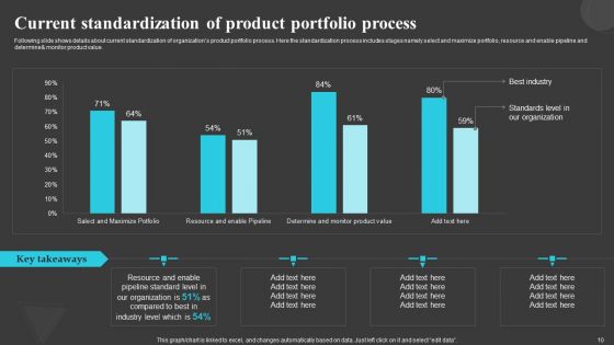 Creating And Offering Multiple Product Ranges In New Business Territories Ppt PowerPoint Presentation Complete Deck With Slides