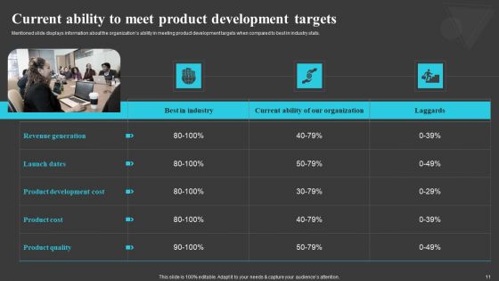 Creating And Offering Multiple Product Ranges In New Business Territories Ppt PowerPoint Presentation Complete Deck With Slides