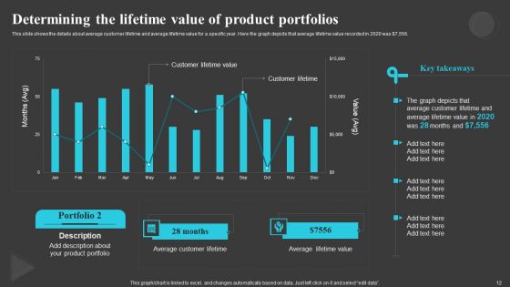Creating And Offering Multiple Product Ranges In New Business Territories Ppt PowerPoint Presentation Complete Deck With Slides