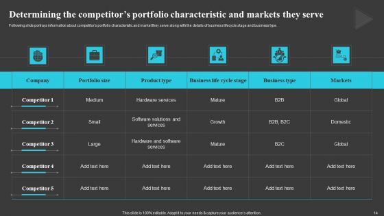Creating And Offering Multiple Product Ranges In New Business Territories Ppt PowerPoint Presentation Complete Deck With Slides