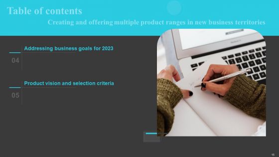 Creating And Offering Multiple Product Ranges In New Business Territories Ppt PowerPoint Presentation Complete Deck With Slides