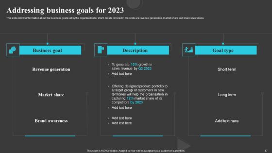 Creating And Offering Multiple Product Ranges In New Business Territories Ppt PowerPoint Presentation Complete Deck With Slides